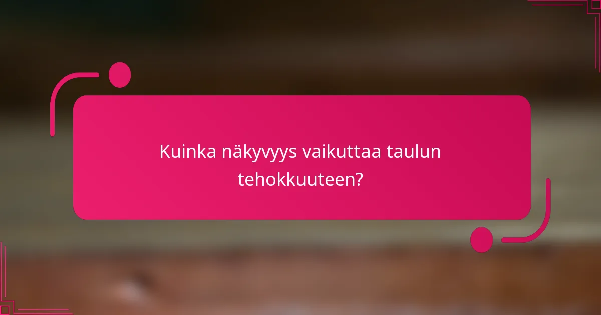 Kuinka näkyvyys vaikuttaa taulun tehokkuuteen?